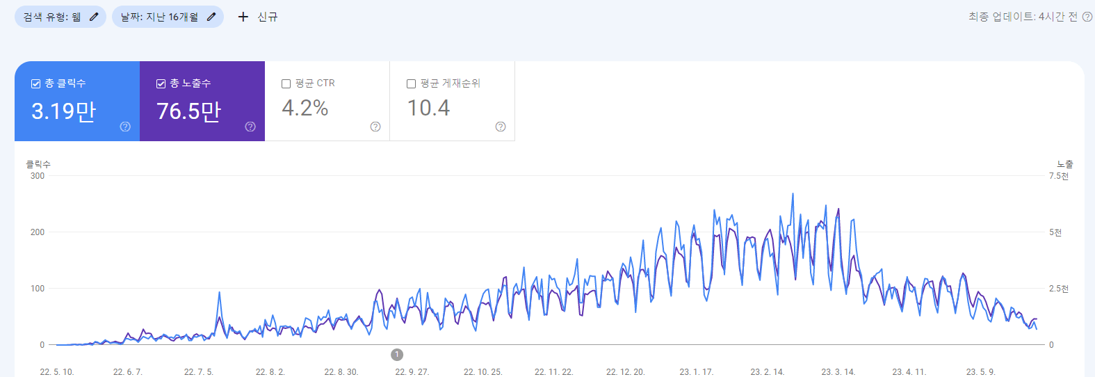 워프 구글 저품질 유입량 감소 이유에 대한 생각 정리